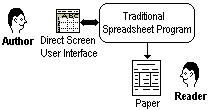 Author and spreadsheet, paper and reader